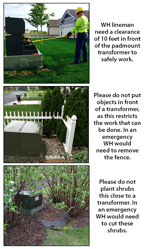A 3 image display showing how to plant around an electrical box