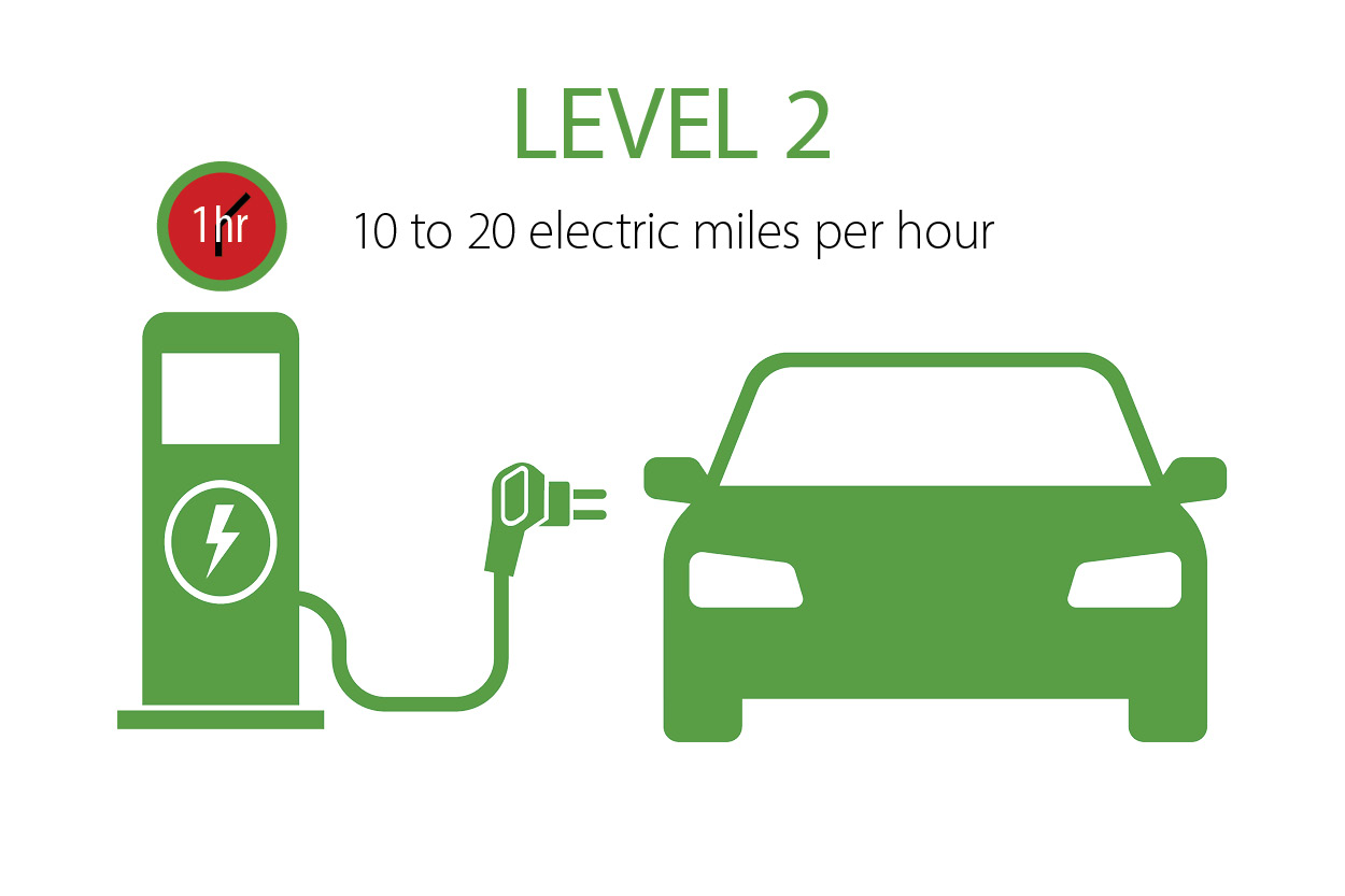 How Fast Is Level 2 Charging?
