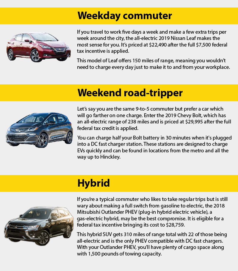 There Is An Electric Vehicle For Everybody Wright Hennepin Wright Hennepin Wh Offers Two Charging Program Options For Any Type Of Plug In Electric Vehicle The Ev Storage Charge An Energy Rate
