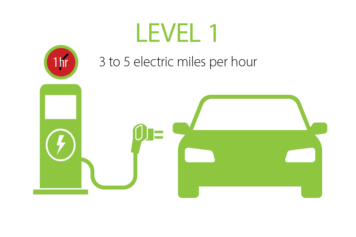 EV charging stations 101