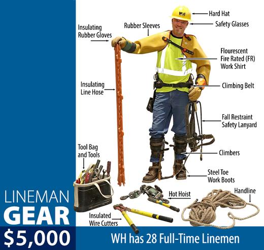Your basic charge pays for lineworker gear