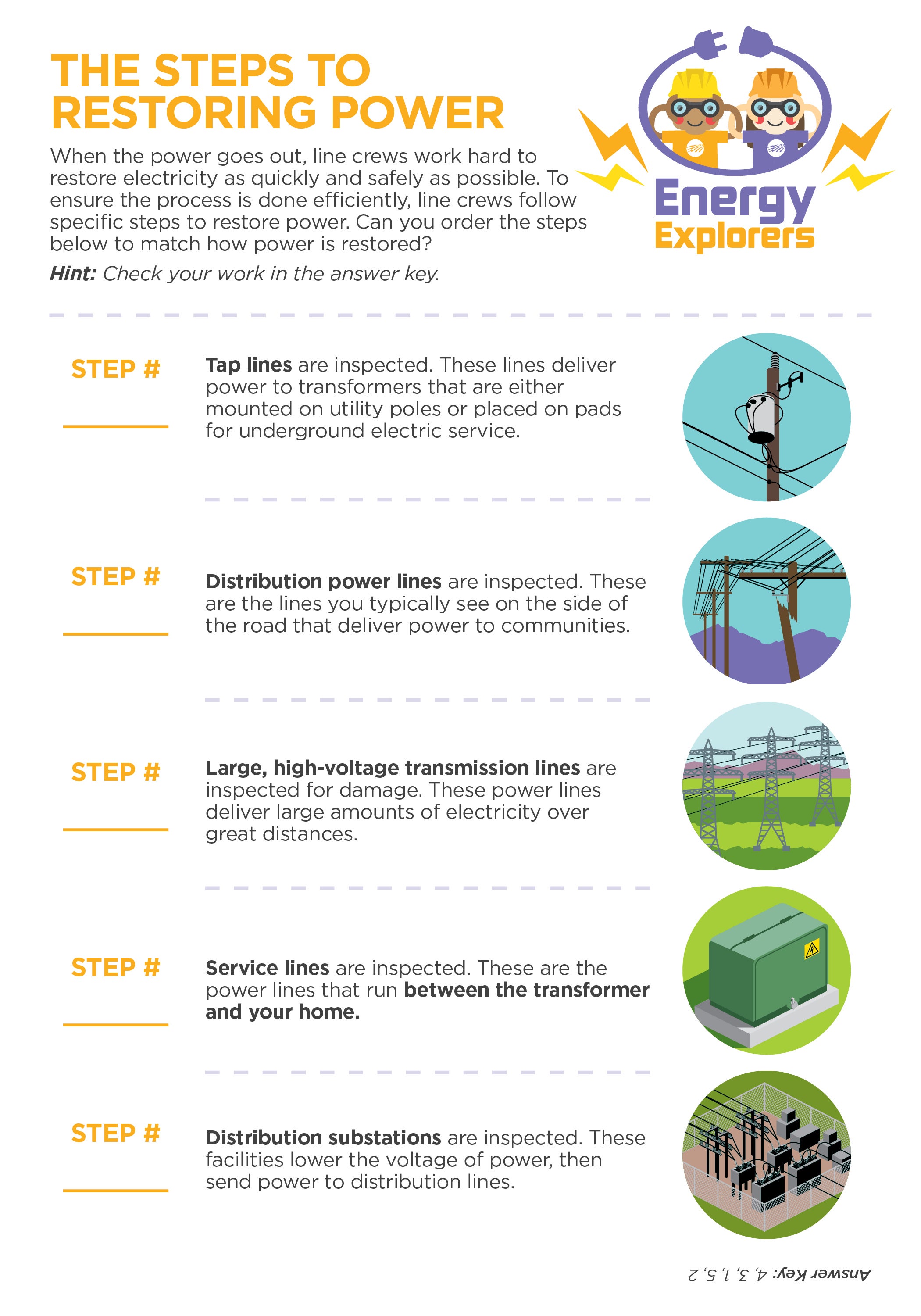 steps to restoring power