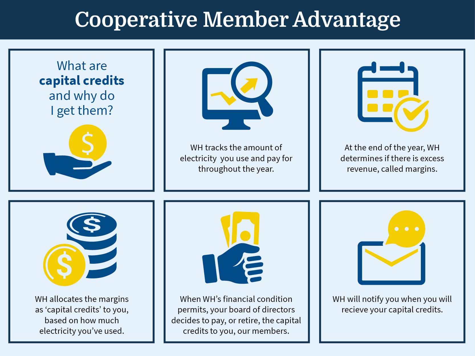 An infographic explaining how capital credits work. 